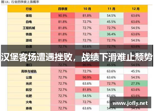 汉堡客场遭遇挫败，战绩下滑难止颓势